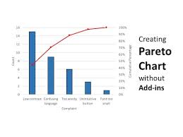 Creating A Pareto Chart In Excel 2016 For Mac