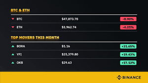 This Week At Binance Dec 10 17 2021 Binance Blog