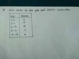 We did not find results for: Nilai Modus Dari Data Pada Tabel Distribusi Berikut Adalah Youtube