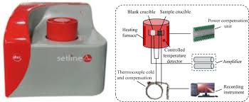 Thermodynamic behavior characteristics of coal secondary ...