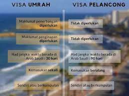Beza umrah dengan haji ialah umrah boleh dilaksanakan sepanjang tahun tetapi haji hanya boleh dilakukan pada bulan haji sahaja, dan hari kemuncaknya ialah pada hari tasyrik 9, 10, 11, 12 di mana jemaah berkumpul di padang arafah dan mina. Perbezaan Visa Pelancong Dan Visa Umrah Eziumrah