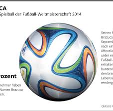 Fifa world cup 1974 germany vs netherlands: Brasilien 2014 Wm Ball Brazuca Kam Bereits Getarnt Zum Einsatz Welt
