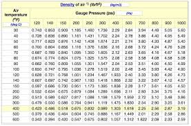 Thesamba Com Gallery Compressor Air Density Chart