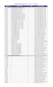 Https Www Colorado Gov Pacific Sites Default Files Brands 202001 2009 Pdf
