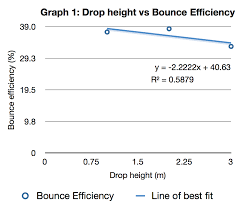 Practical Report Bounce Efficiency