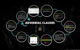 It means the clause modifies a verb, an adjective, or another adverb. Adverbial Clauses By