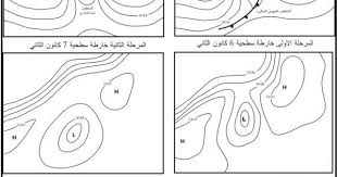 الجغرافيا دراسات و أبحاث جغرافية مفهوم المنخفض شبه المداري وتأثيره على مناخ البحر Places To Visit Blog Posts Geography