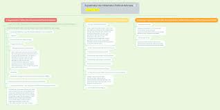 By guru merry posted on 14/02/2021. Suprastruktur Dan Infrastruktur Politik Di Indone Mindmeister Mind Map