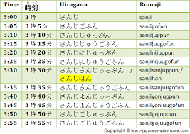 How To Give Japanese Time Periods Using Japanese Numbers