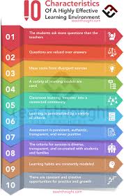 10 Characteristics Of A Highly Effective Learning Environment In 2020 Effective Learning Effective Teaching Learning Environments
