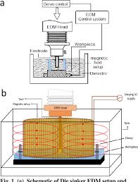 pdf] experimental study on varying