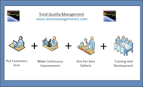 Total Quality Management