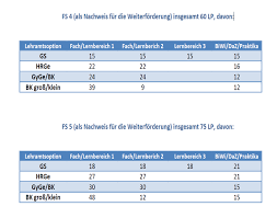 Https Www Uni Due De Verwaltung Pruefungswesen Tuerkisch La Ba Startseite Php