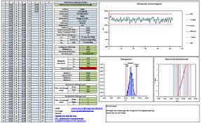 Das einfachste mittel um die prozessfähigkeit eines gegebenen prozesses zu steigern besteht darin die. Statistische Prozesskontrolle Spc Excel