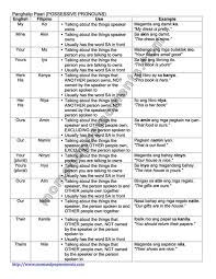 How To Teach Pronouns In Tagalog Panghalip In 2020 Filipino Words Tagalog Tagalog Words