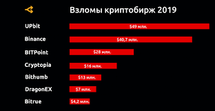 The majority of cryptocurrency is not used for criminal activity. Murders Hacks Arrests And Exit Scams How The Bitcoin Industry Survived The Hectic 2019 New Day Crypto