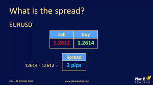 Forex spreads are divided into fixed and variable. What Is The Spread Forex Training Courses Plan B Trading Youtube