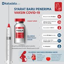Dukung vaksinasi dengan tetap disiplin 3m mencuci tangan pakai sabun, menggunakan masker, menjaga jarak minimal 1 meter sambil tetap. Syarat Baru Penerima Vaksin Covid 19 Infografik Katadata Co Id