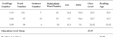 Maybe you would like to learn more about one of these? Analysis Of 7th Grade Social Studies Course Book According To Different Readability Formulas Semantic Scholar