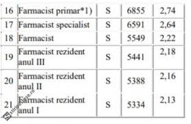 Breaking Cresc Salarii In Sistemul Medical Sanitar De La 1 Iulie Noua GrilÄƒ De Salarizare VotatÄƒ In Parlament Stiri Pe Surse Cele Mai Noi Stiri