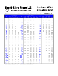 o ring chart qmsdnug org