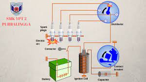 Benda yang mengalami gerak jatuh bebas memiliki kecepatan. Animasi Cara Kerja Motor Bakar 4 Langkah Injeksi By Ypt2 Channel