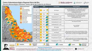 Ambiente muy caluroso con surada moderada este domingo; mañana aumentan lluvias