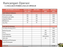 Kemahiran hidup pengiraan kos projek. Slide Penyediaan Rp Penuh Rancangan Perniagaan