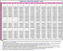 A Military Retirement Plan The Beginning Seeking Alpha