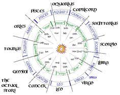 14 Best Sidereal Astrology Images Sidereal Astrology