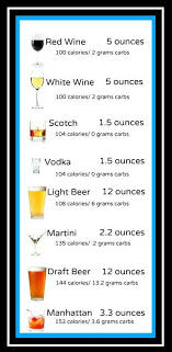 We All Like A Good Manhattan A Nice Glass Of Red Wine A Beautiful Martini Or A Rich Beer But What Is The Best Choice I Low Calorie Drinks Beer Calories