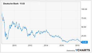 dont say buy buy to deutsche bank db stock say bye bye