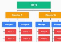 This code uses js to create a basic dom structure from a simple json object that describes the organization. Best Free Organization Chart In Javascript Css Css Script