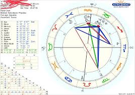 Any Noble Soul Want To Give Me Some Wisdom About My Chart