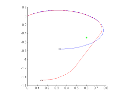 Extended Kalman Filter Error In Update Step Stack Overflow