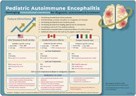 Maybe you would like to learn more about one of these? Frontiers Developing Consensus In The Assessment And Treatment Pathways For Autoimmune Encephalitis In Child And Adolescent Psychiatry Psychiatry