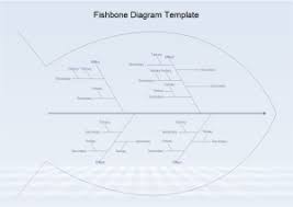 Free Fishbone Diagram Templates For Word Powerpoint Pdf