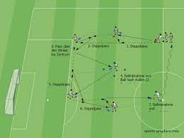 Passform Zum Ausdauertraining Football Tactics Football Coaching Drills Soccer Coaching Drills Soccer Drills