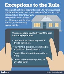 Do I Have To Pay Back First-Time Homebuyer Tax Credit?