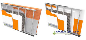 Ve sesin yayılmasını nasıl önlersiniz? Duvar Ses Yalitimi Ortak Komsu Duvar Ses Izolasyon Malzemeleri