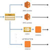 Supporting the latest and greatest download s3 (credentials from aws security token service) connection profile for preconfigured. 1
