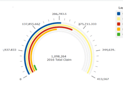 Swimlane Ngx Charts Gitter