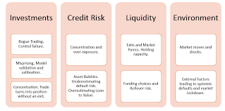 Pin On Risk Case Studies