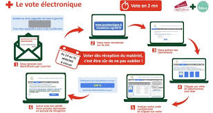 Découvrir, s'identifier, choisir et voter. Comment Voter Aux Elections Chambre 2019