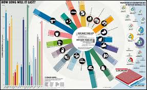 How does mind map help with your life or your work? 5 Ways Studying Infographics Can Make You A Better Mind Mapper