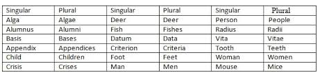 Pengertian, perbedaan dan contoh kalimat. Penjelasan Lengkap Tentang Countable Dan Uncountable Beserta Contoh Kata Kata Bijak Bahasa Inggris Dan Artinya