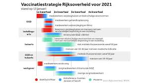 Wilt u meer weten over vaccinaties? Honderdduizenden Vaccins Liggen Te Wachten Waarom Prikken We Er Niet Op Los Nos