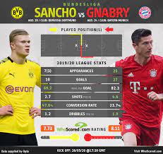 This is the overview of the performance data of fc bayern münchen player robert lewandowski, sorted by clubs. Haaland Vs Lewandowski Steals Focus In Title Defining Dortmund Vs Bayern Clash
