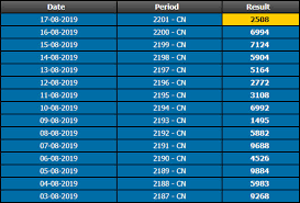 Keluaran Togel China Tercepat Live Result Masterprediksi