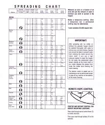 scotts spreader settings conversion chart www